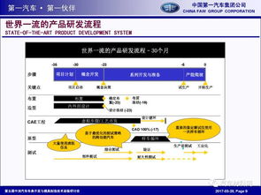从汽车研发到金融外包 一场流程创新的双向奔赴