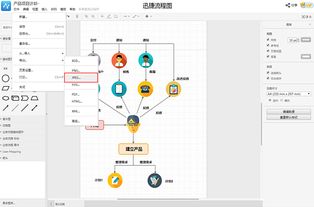 金融业务流程外包项目计划制定 流程图模板设计与应用指南